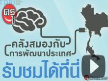คิดยกกำลังสอง: คลังสมองกับการพัฒนาประเทศ คิดยกกำลังสอง: คลังสมองกับการพัฒนาประเทศ